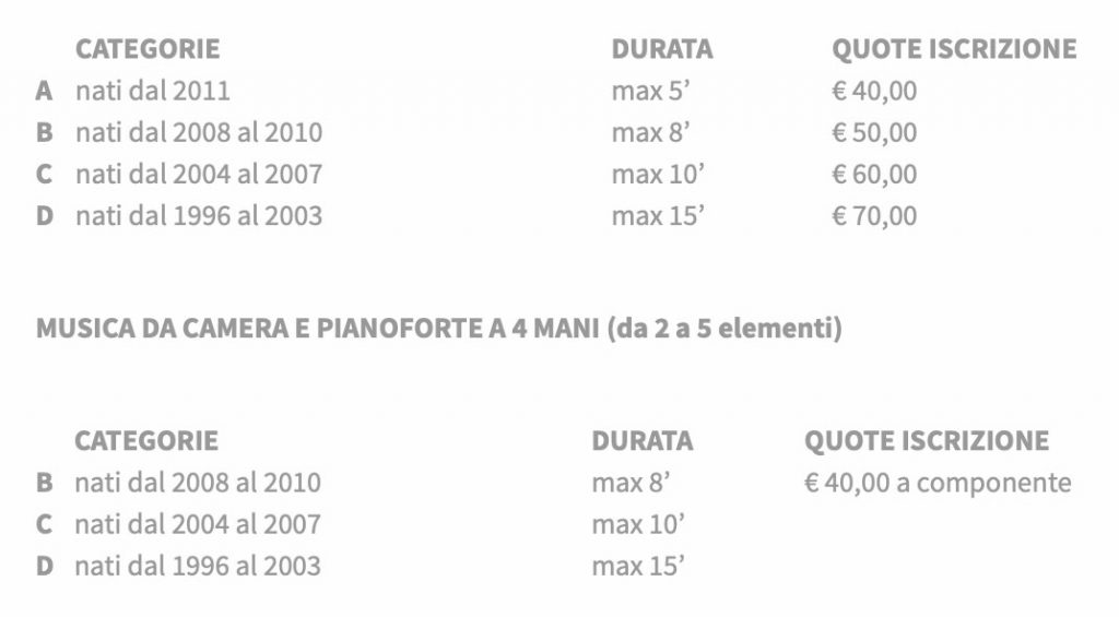 Diapason d'oro 2022 (categorie)